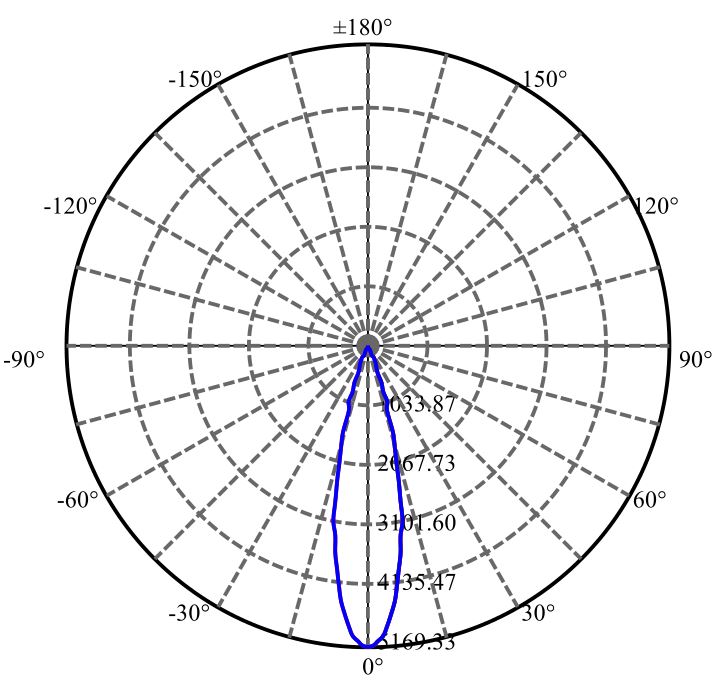 Nata Lighting Company Limited - Evenly Light Shape
